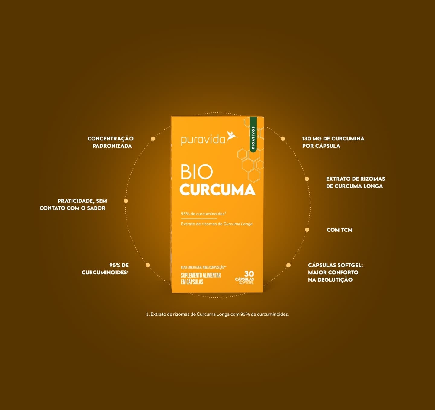 Benefícios do Bio Curcuma