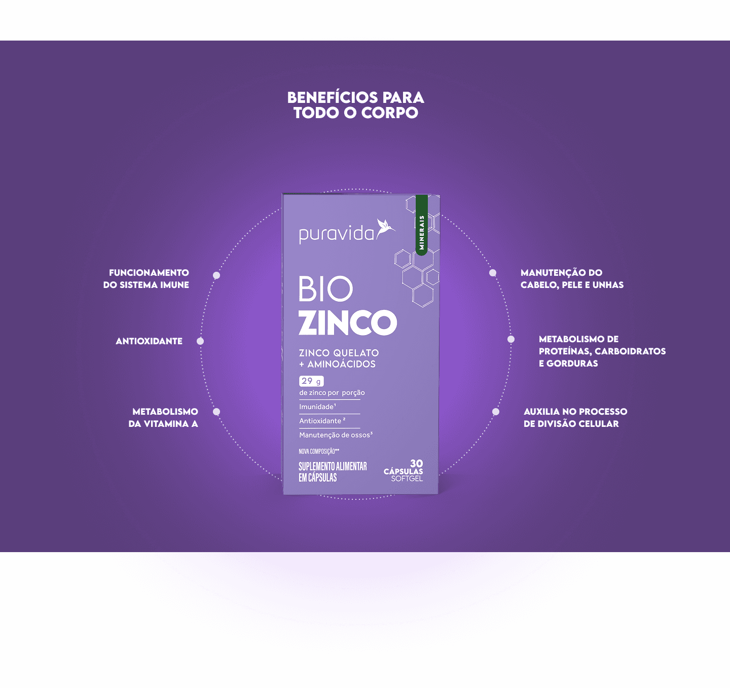 Cartucho Bio Zinco com os benefícios ao redor